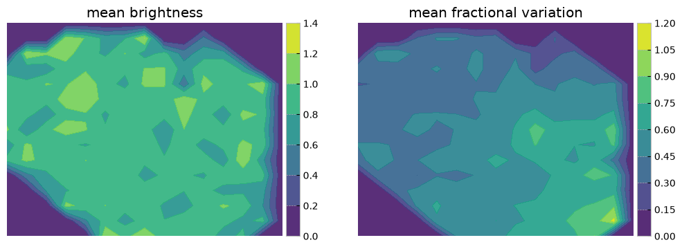 <Figure size 1200x400 with 4 Axes>