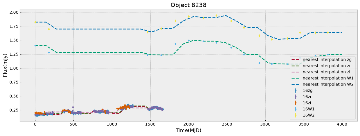 <Figure size 1500x500 with 1 Axes>