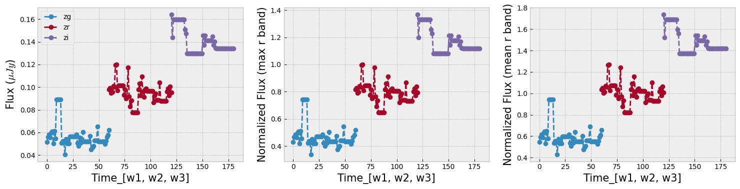 <Figure size 1800x400 with 3 Axes>