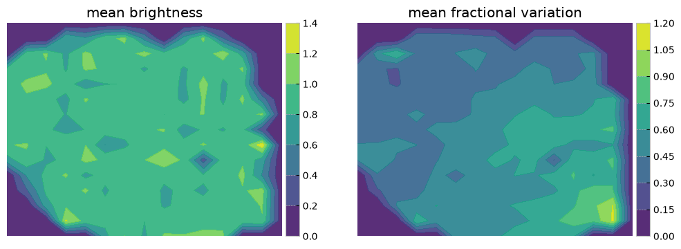 <Figure size 1200x400 with 4 Axes>