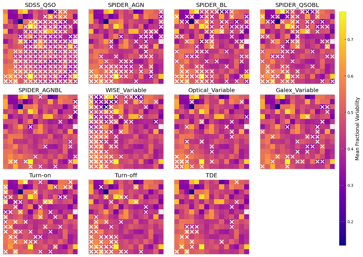 <Figure size 1200x900 with 13 Axes>