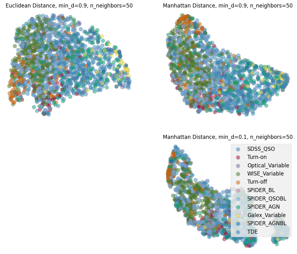 <Figure size 1200x1000 with 3 Axes>