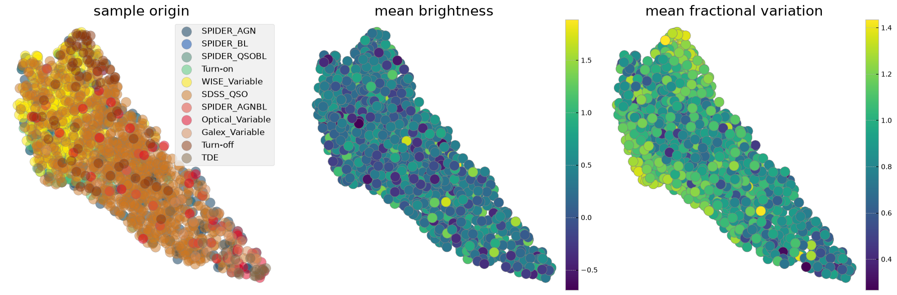 <Figure size 1800x600 with 5 Axes>