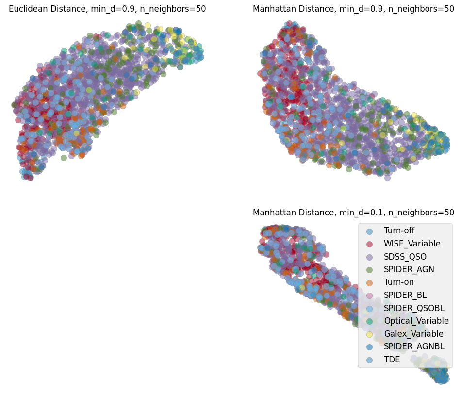 <Figure size 1200x1000 with 3 Axes>