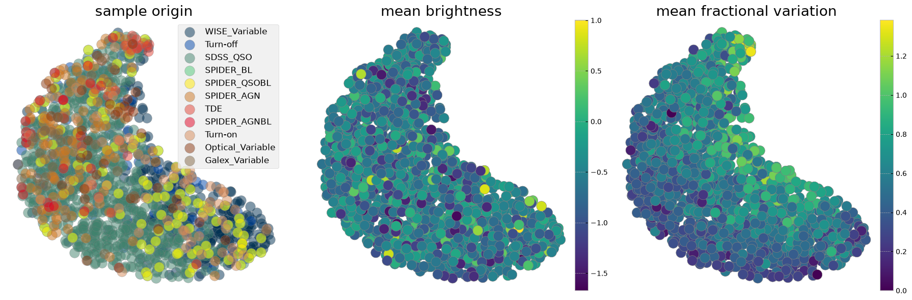 <Figure size 1800x600 with 5 Axes>