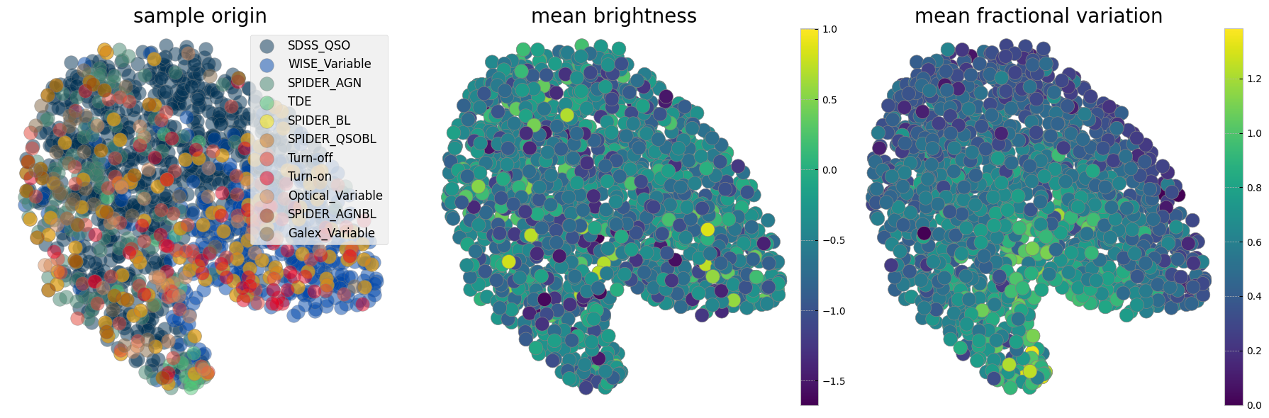 <Figure size 1800x600 with 5 Axes>