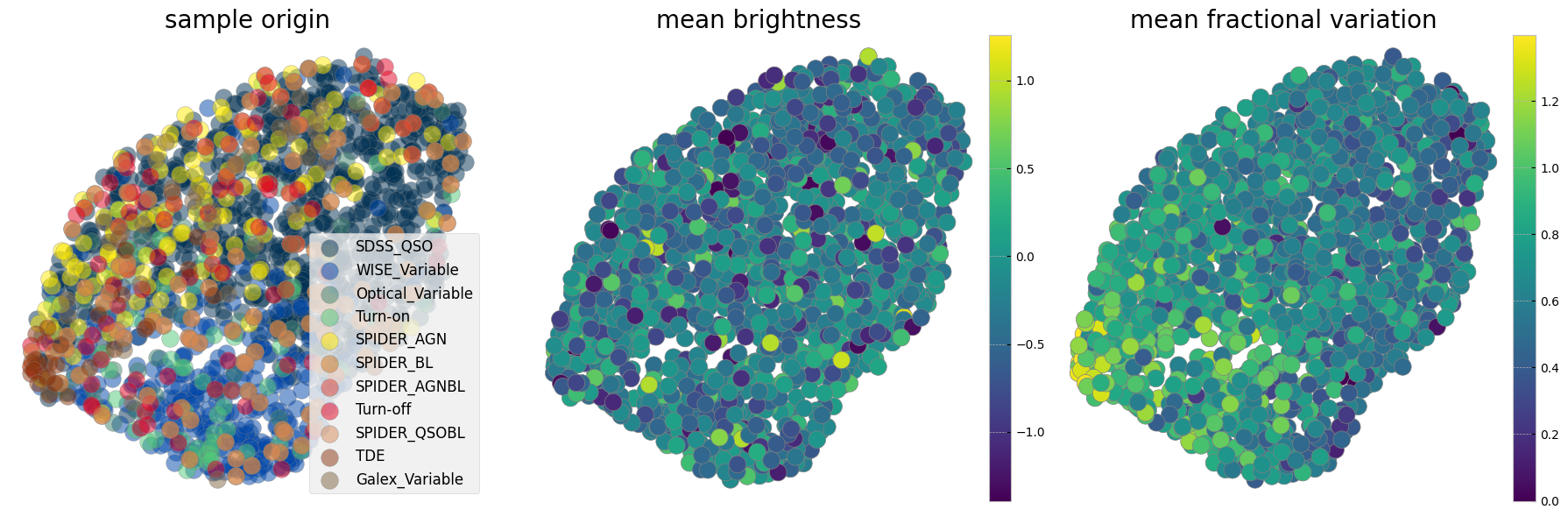 <Figure size 1800x600 with 5 Axes>