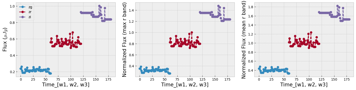 <Figure size 1800x400 with 3 Axes>