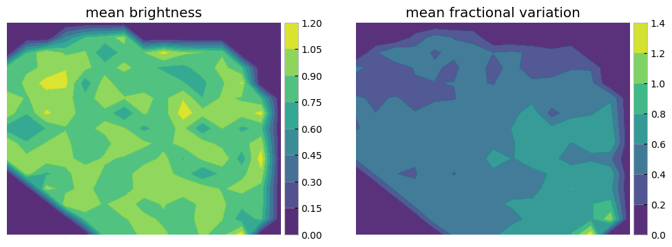 <Figure size 1200x400 with 4 Axes>