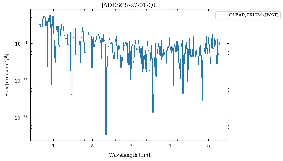 <Figure size 900x600 with 1 Axes>