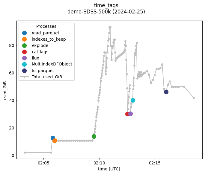 <Figure size 800x600 with 1 Axes>