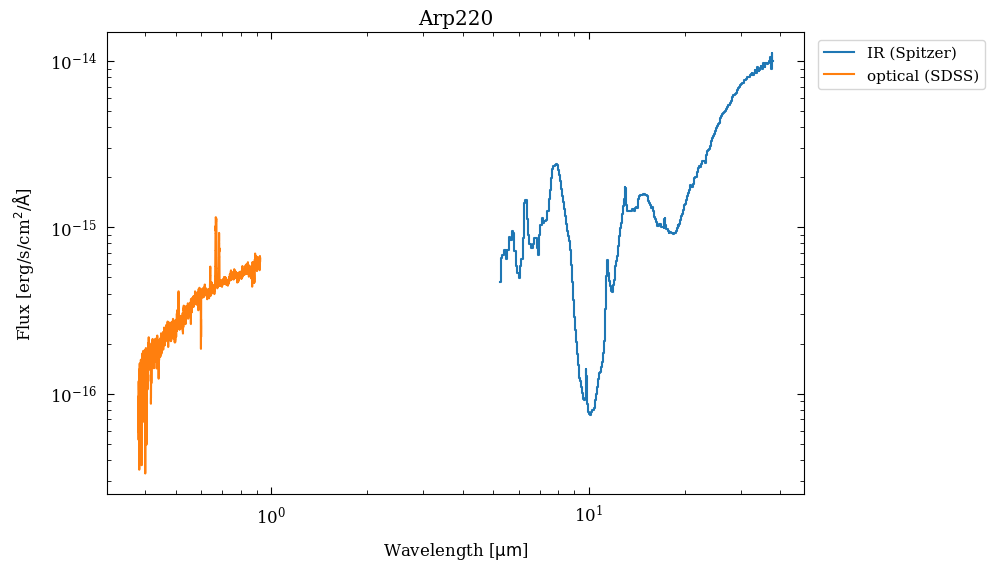 <Figure size 900x600 with 1 Axes>
