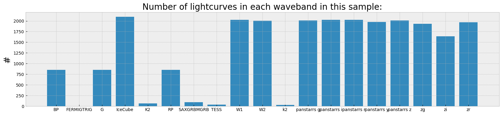 <Figure size 2000x400 with 1 Axes>