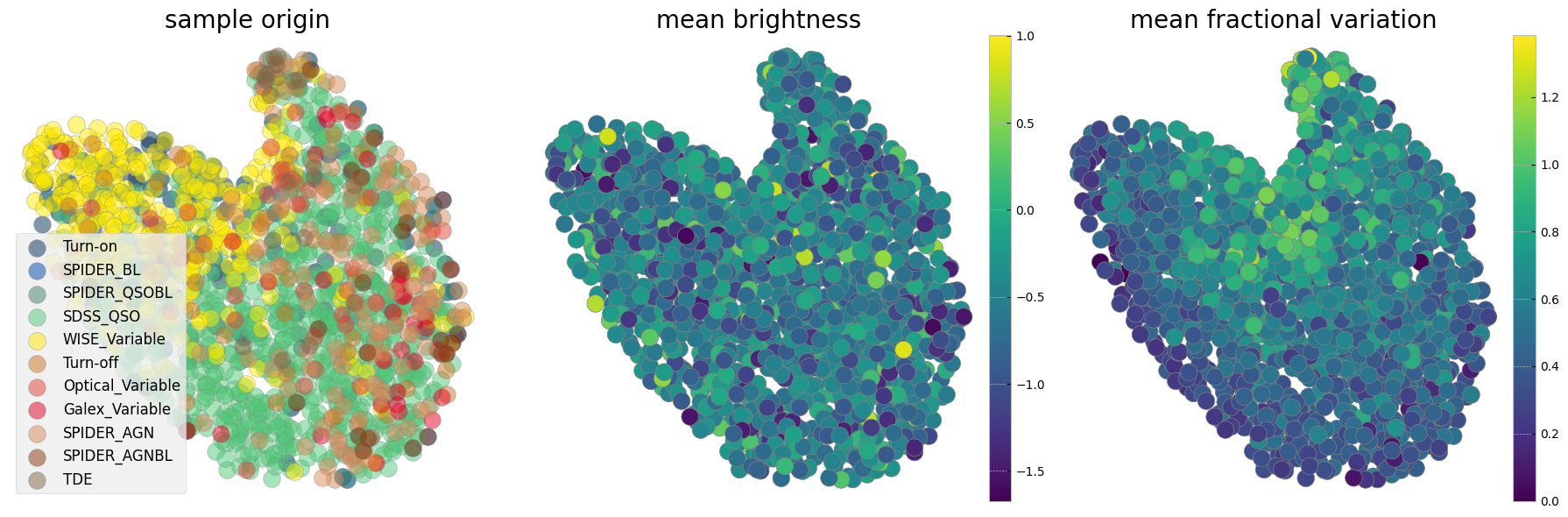 <Figure size 1800x600 with 5 Axes>
