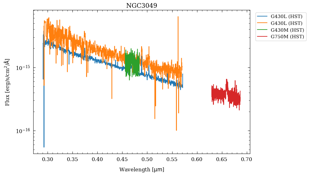 <Figure size 900x600 with 1 Axes>