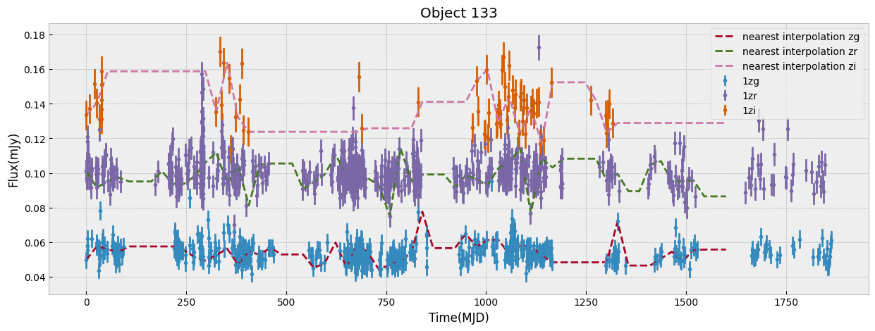 <Figure size 1500x500 with 1 Axes>