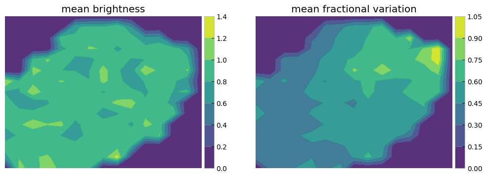<Figure size 1200x400 with 4 Axes>