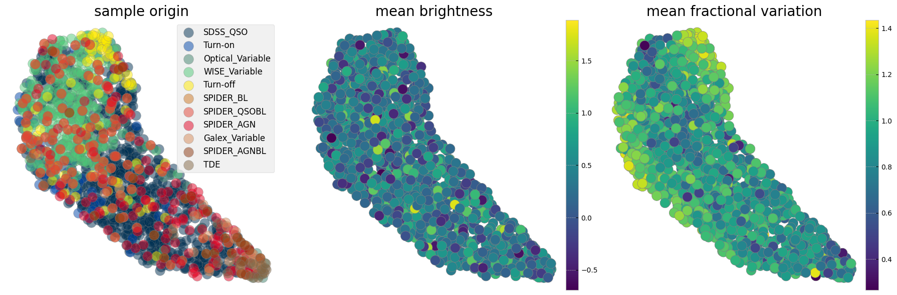 <Figure size 1800x600 with 5 Axes>