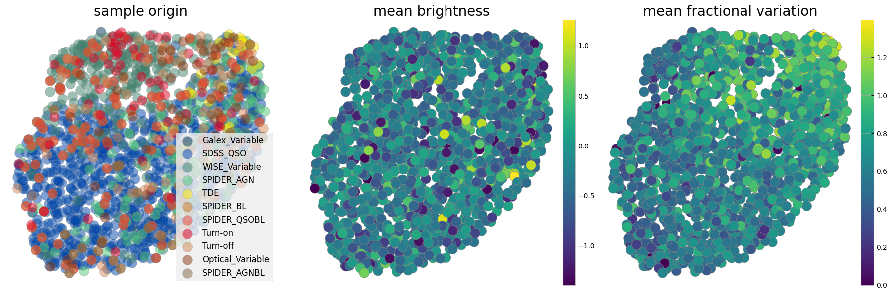 <Figure size 1800x600 with 5 Axes>