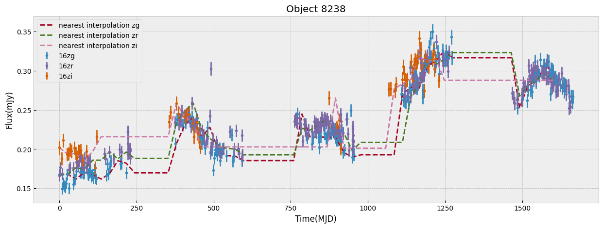 <Figure size 1500x500 with 1 Axes>