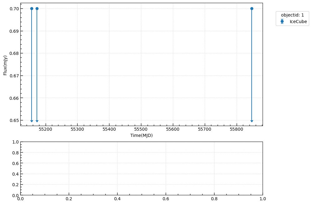 <Figure size 1000x800 with 2 Axes>