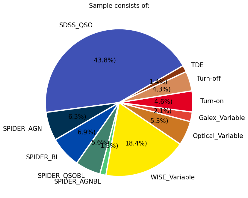 <Figure size 800x800 with 1 Axes>
