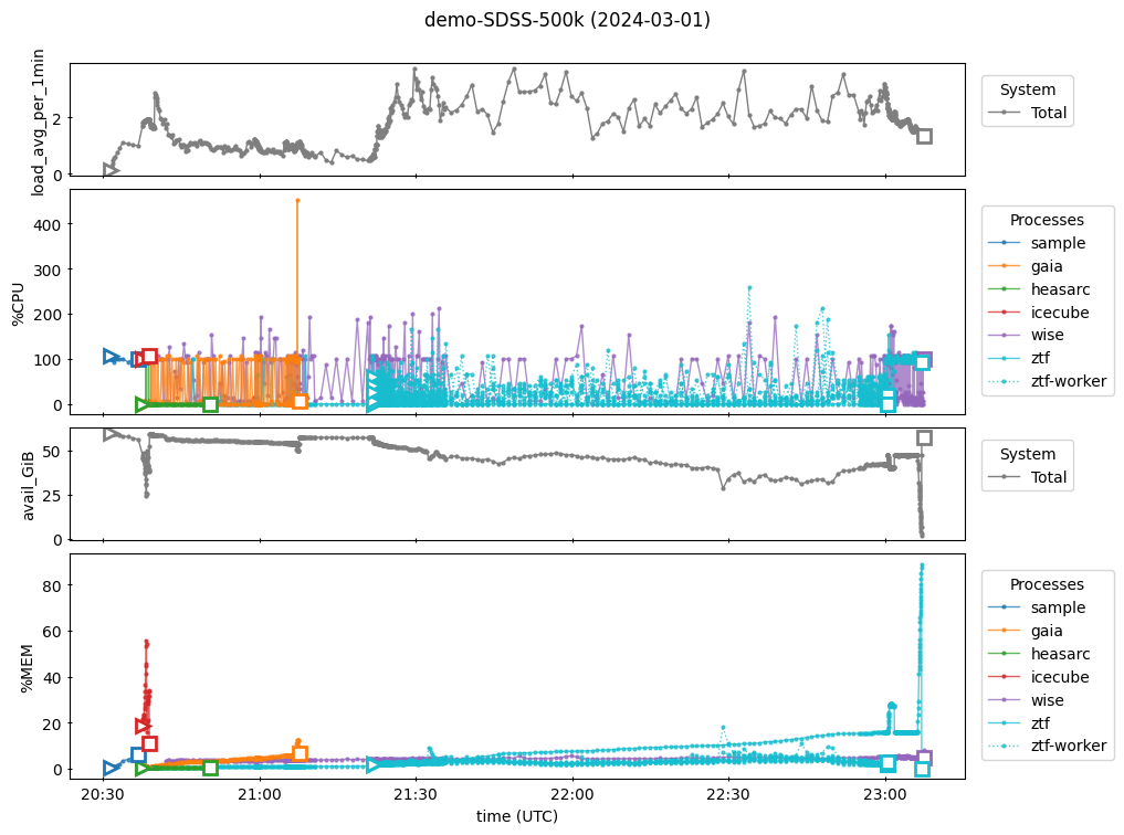 <Figure size 1200x800 with 4 Axes>