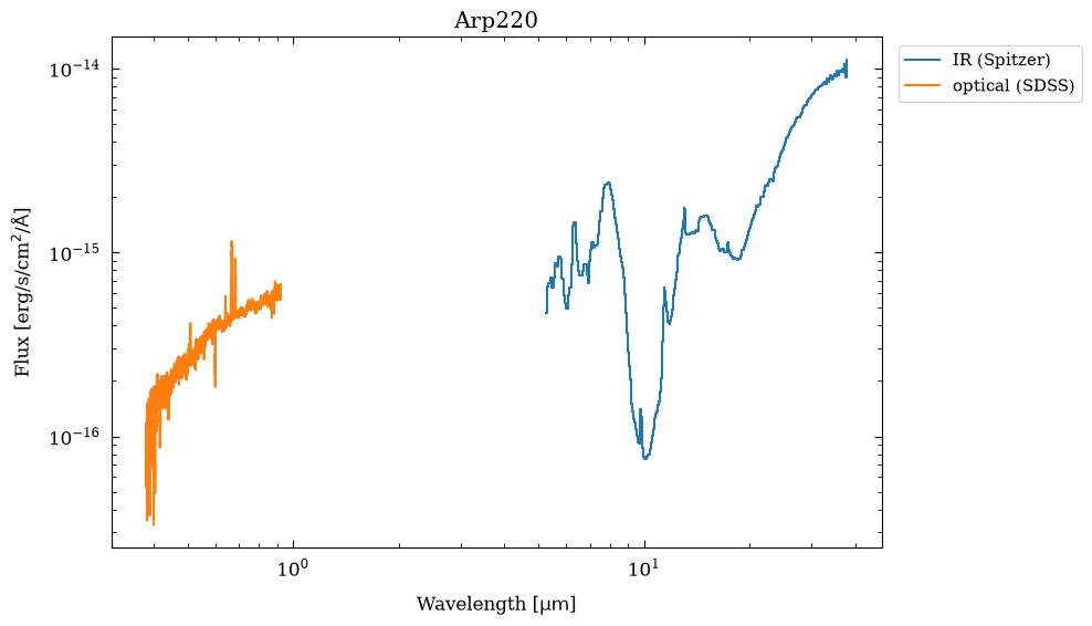 <Figure size 900x600 with 1 Axes>