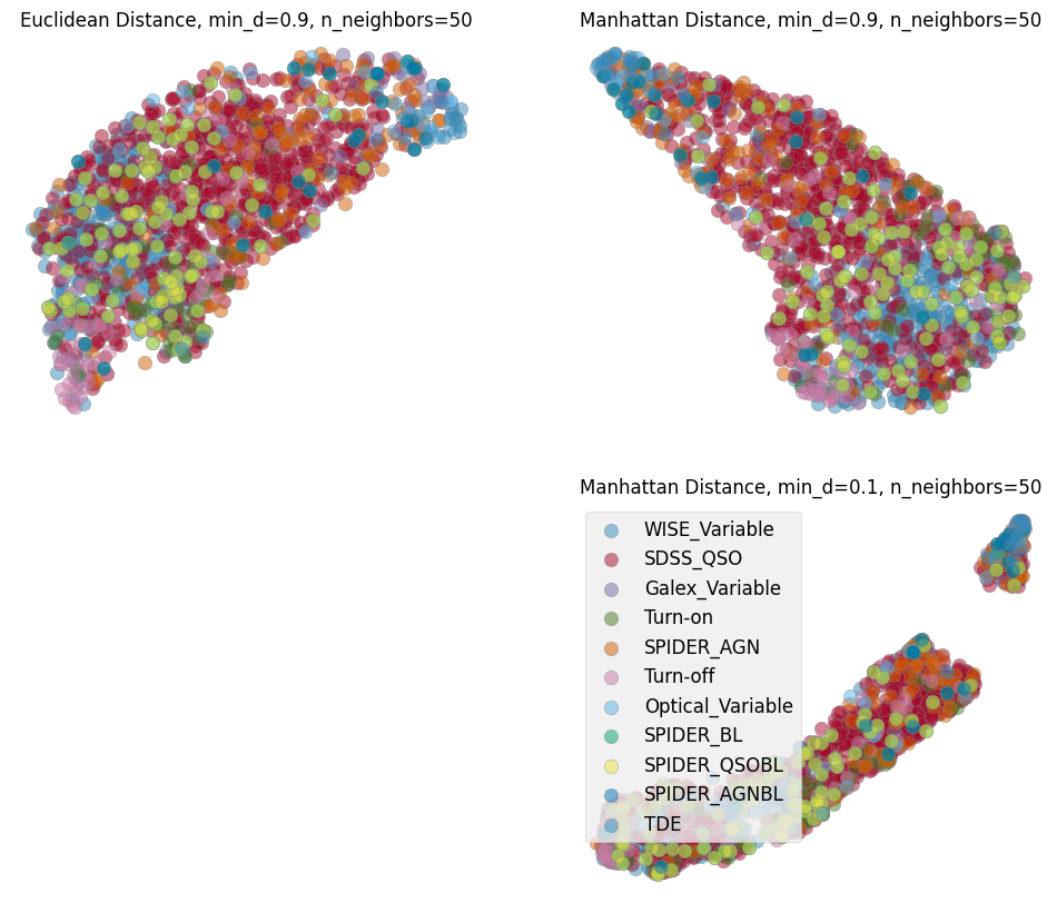 <Figure size 1200x1000 with 3 Axes>