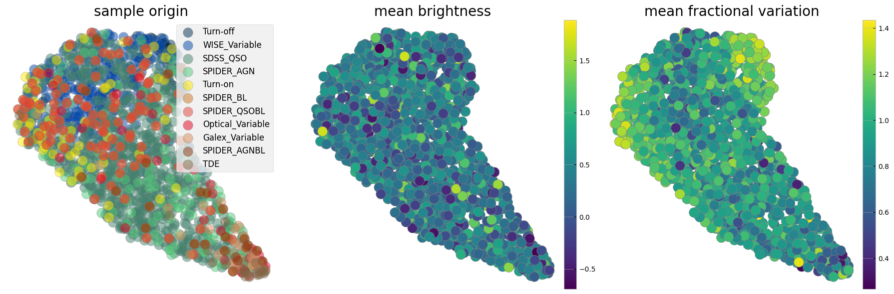 <Figure size 1800x600 with 5 Axes>