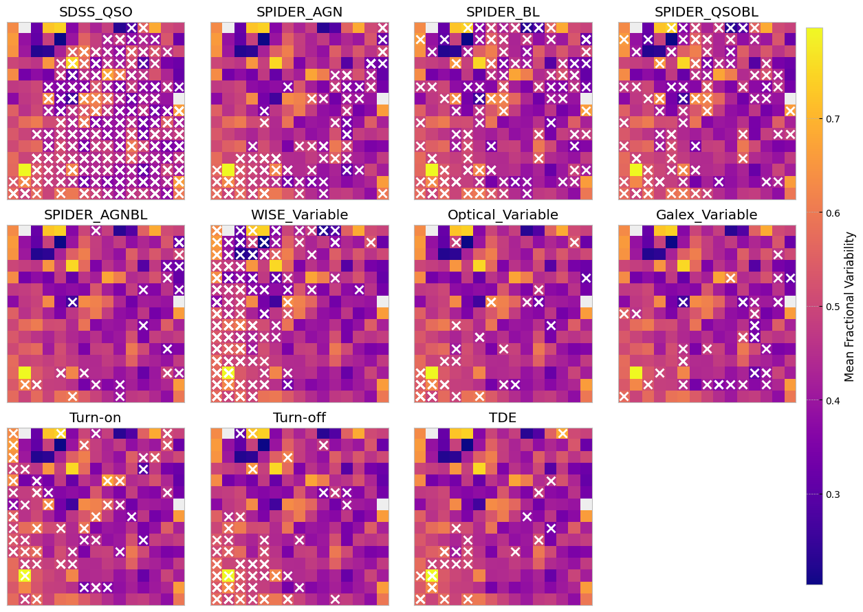 <Figure size 1200x900 with 13 Axes>
