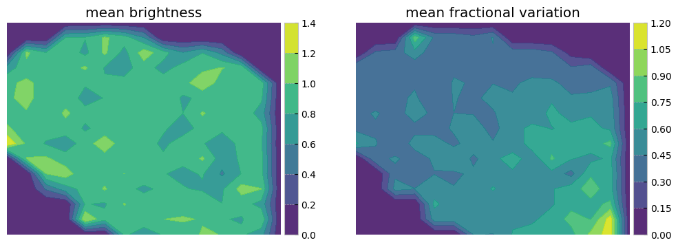 <Figure size 1200x400 with 4 Axes>