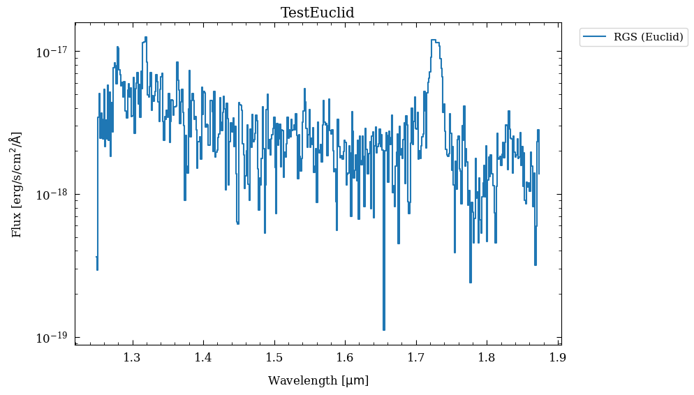 <Figure size 900x600 with 1 Axes>