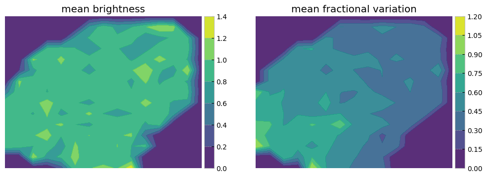 <Figure size 1200x400 with 4 Axes>