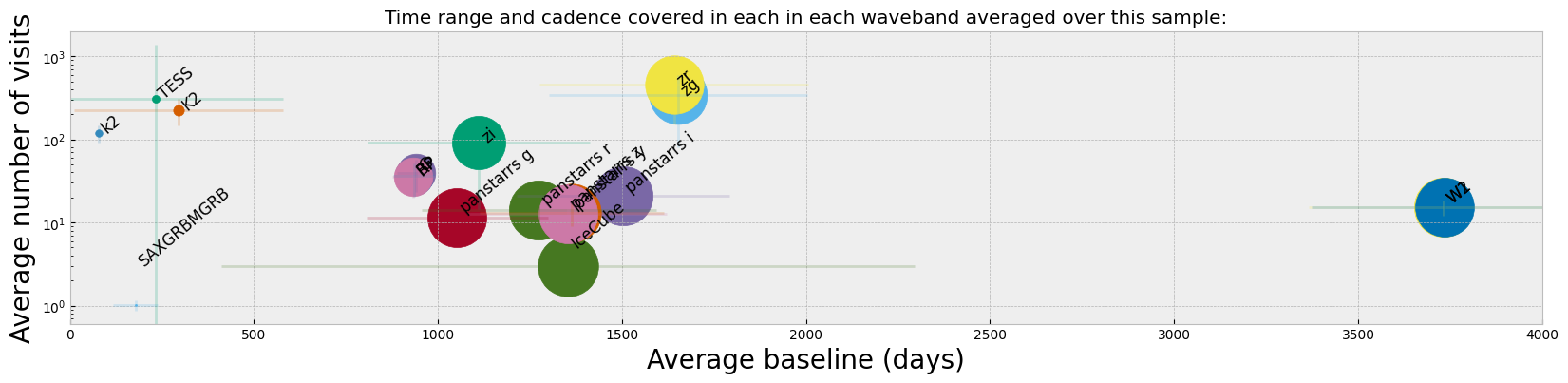 <Figure size 2000x400 with 1 Axes>