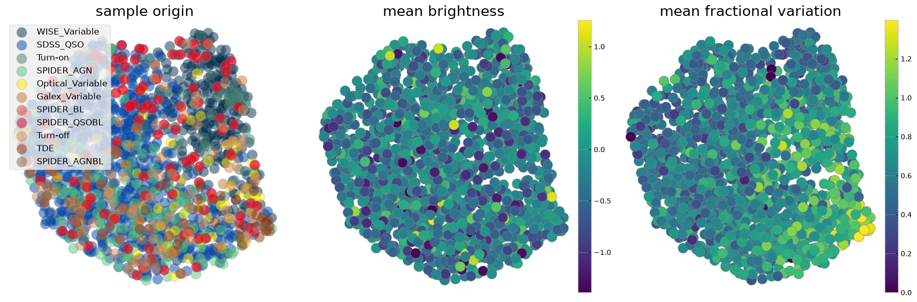 <Figure size 1800x600 with 5 Axes>