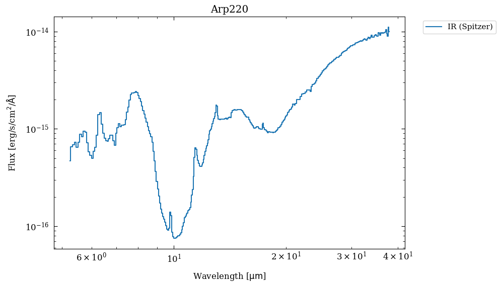 <Figure size 900x600 with 1 Axes>
