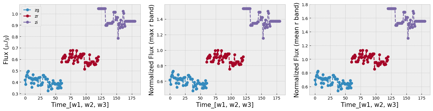 <Figure size 1800x400 with 3 Axes>