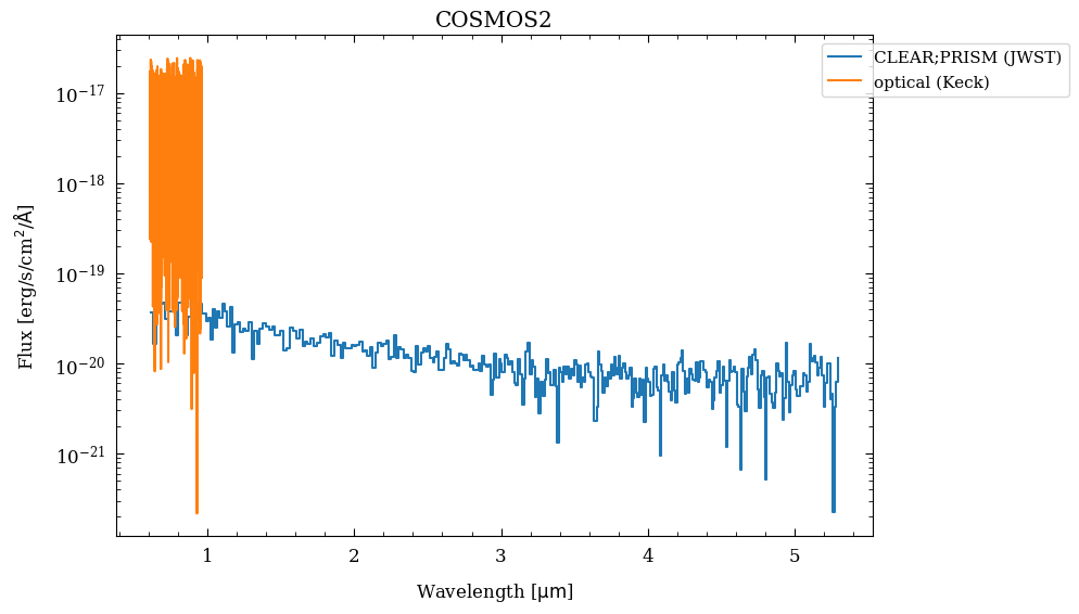 <Figure size 900x600 with 1 Axes>