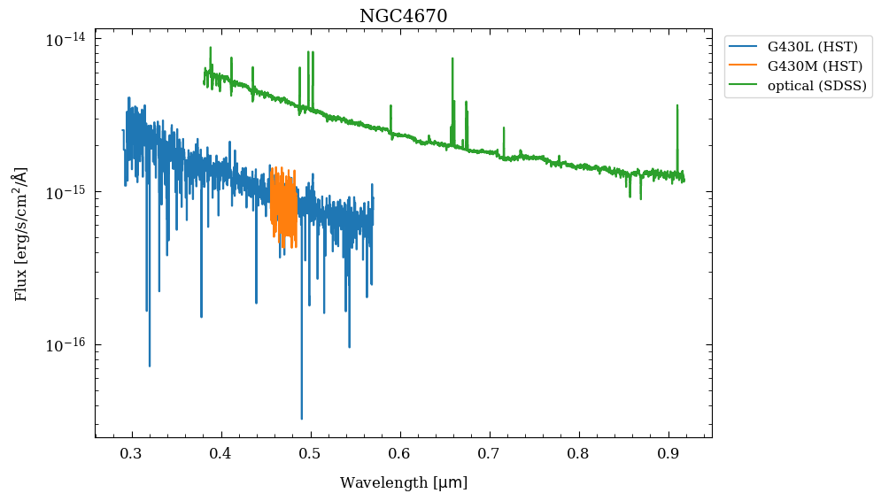 <Figure size 900x600 with 1 Axes>