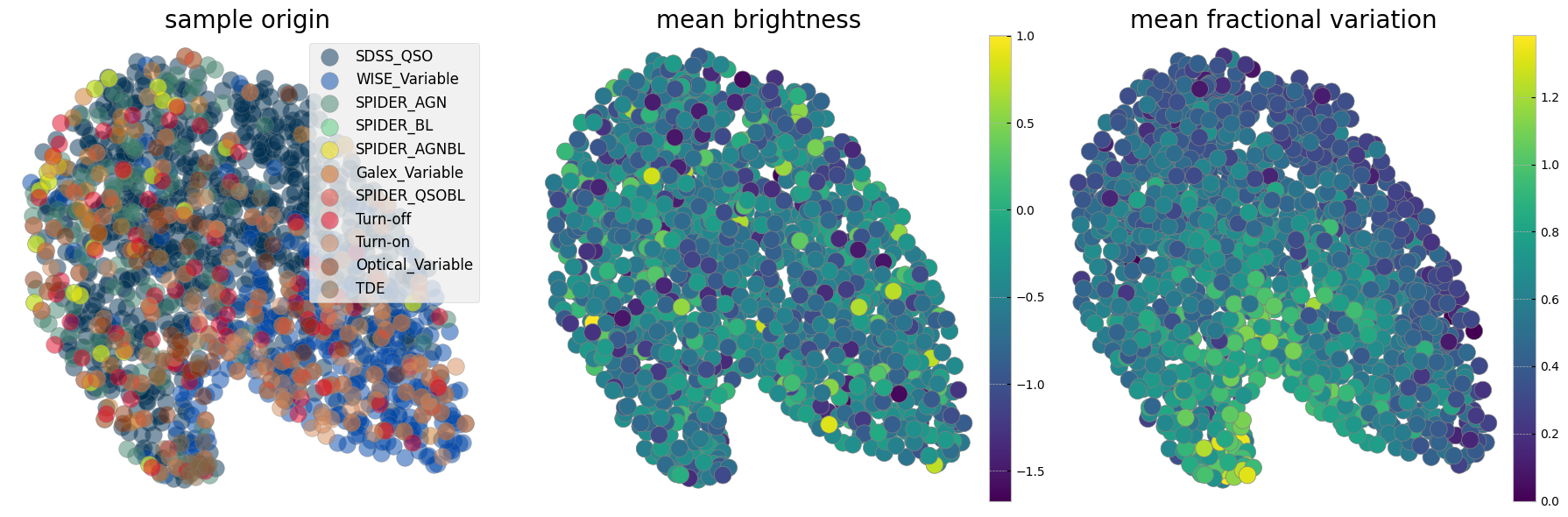 <Figure size 1800x600 with 5 Axes>