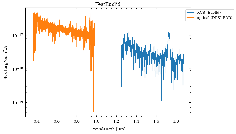 <Figure size 900x600 with 1 Axes>