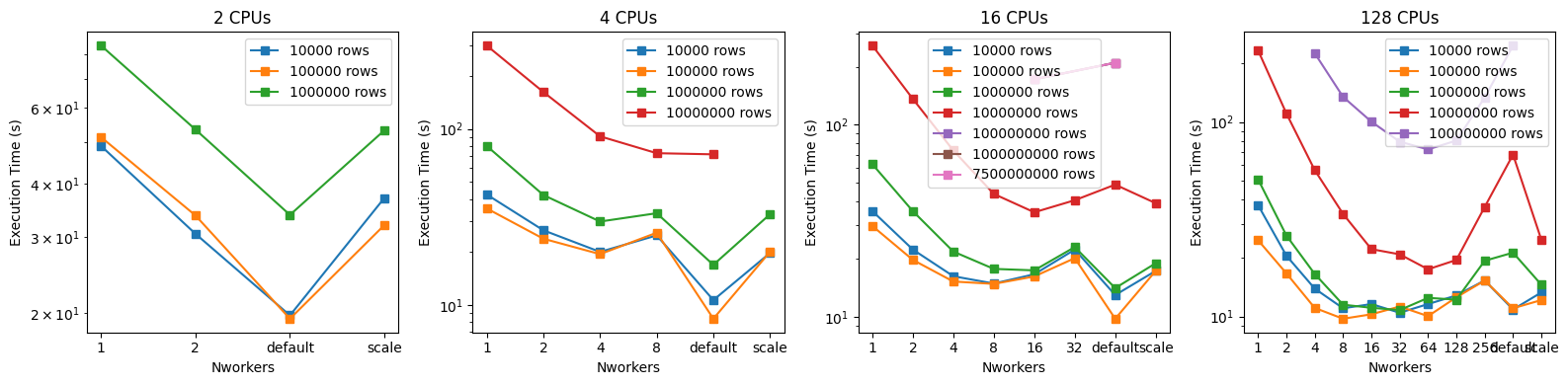 <Figure size 1600x400 with 4 Axes>