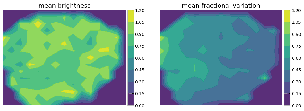 <Figure size 1200x400 with 4 Axes>