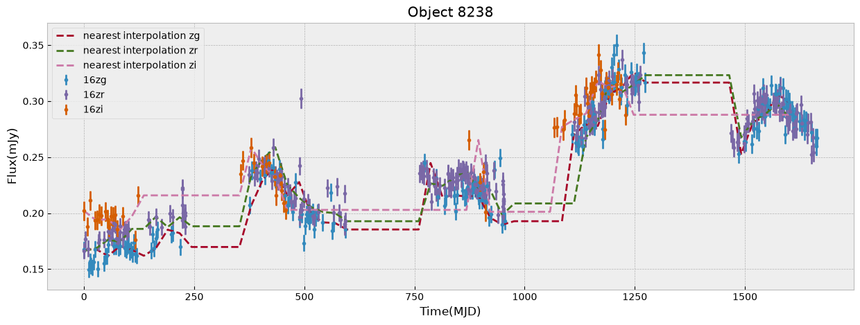 <Figure size 1500x500 with 1 Axes>