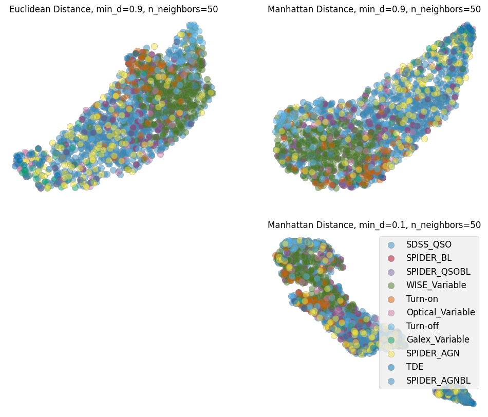 <Figure size 1200x1000 with 3 Axes>