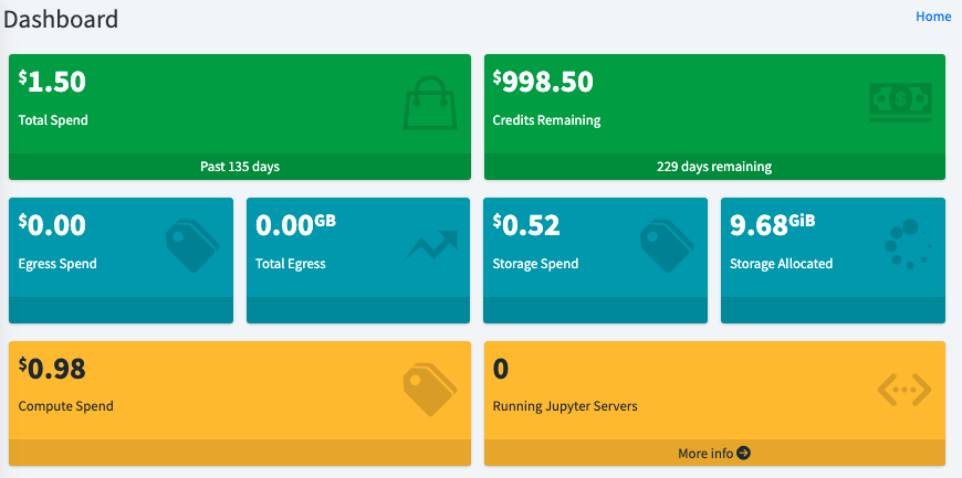 The Fornax Science Platform Dashboard listing spending categorized by resource.
